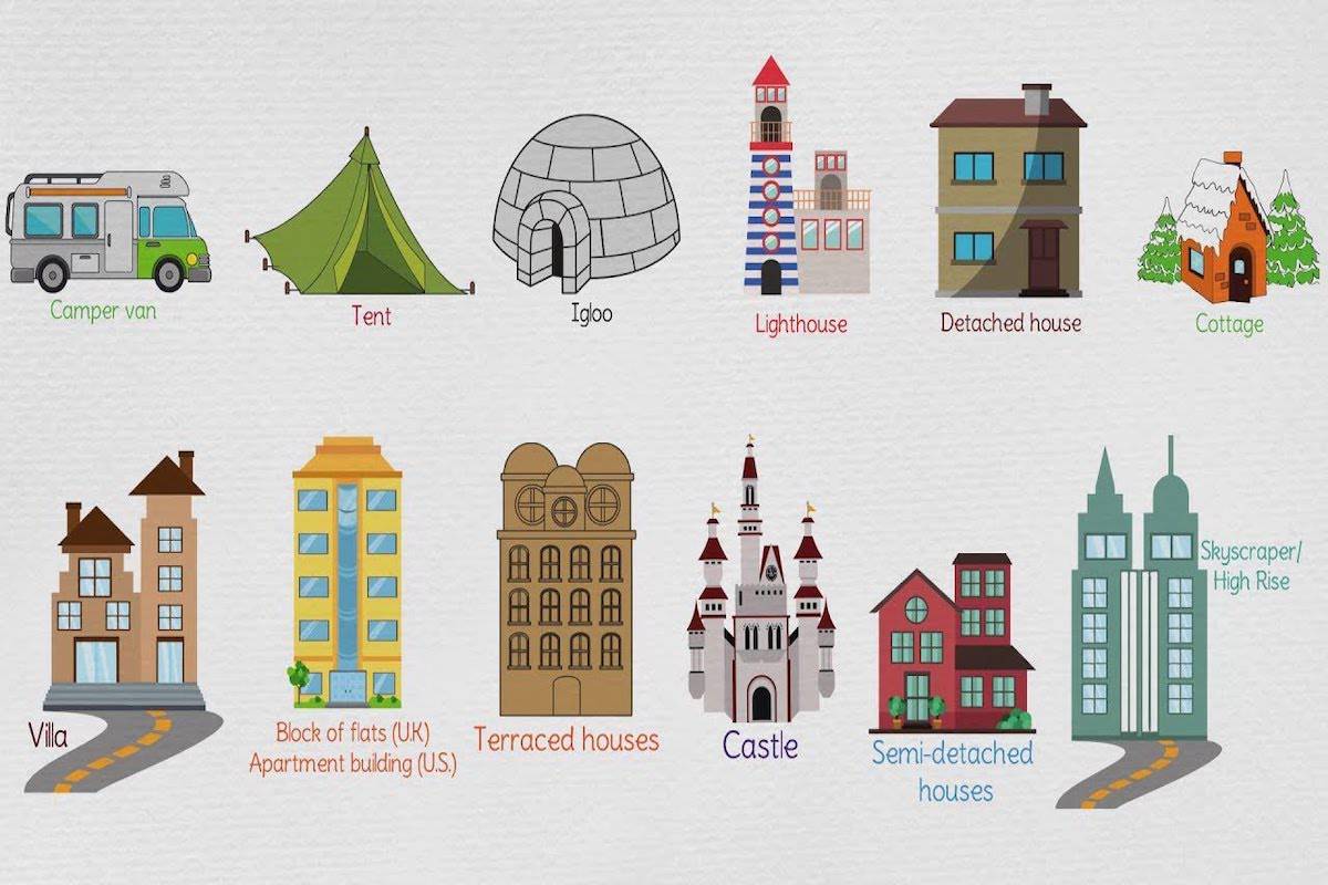 Exploring the Various Types of Homes.. From Cozy Cottages to Modern Mansions