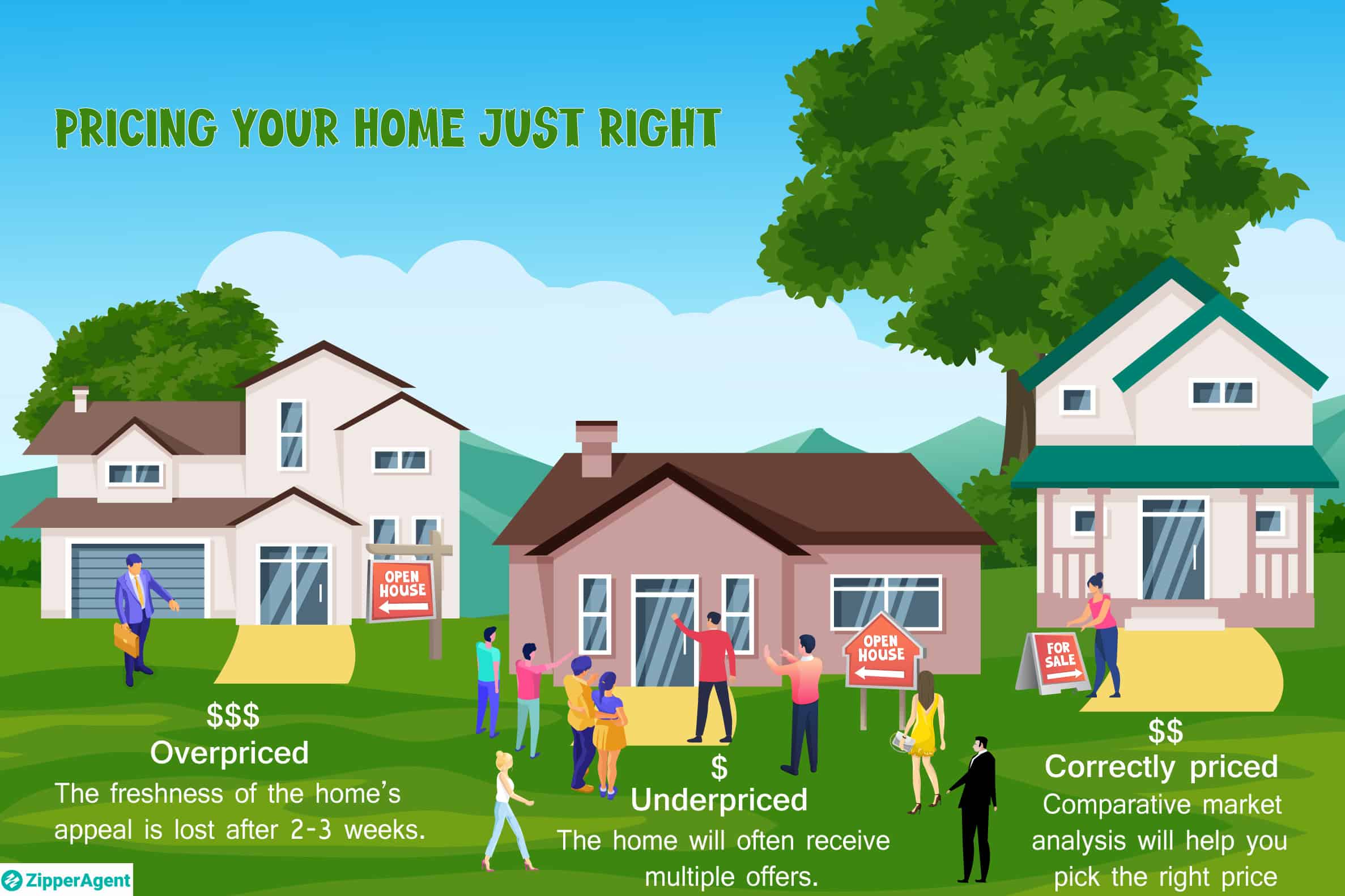 How to Price Your Turlock Home Correctly in Today’s Market.
