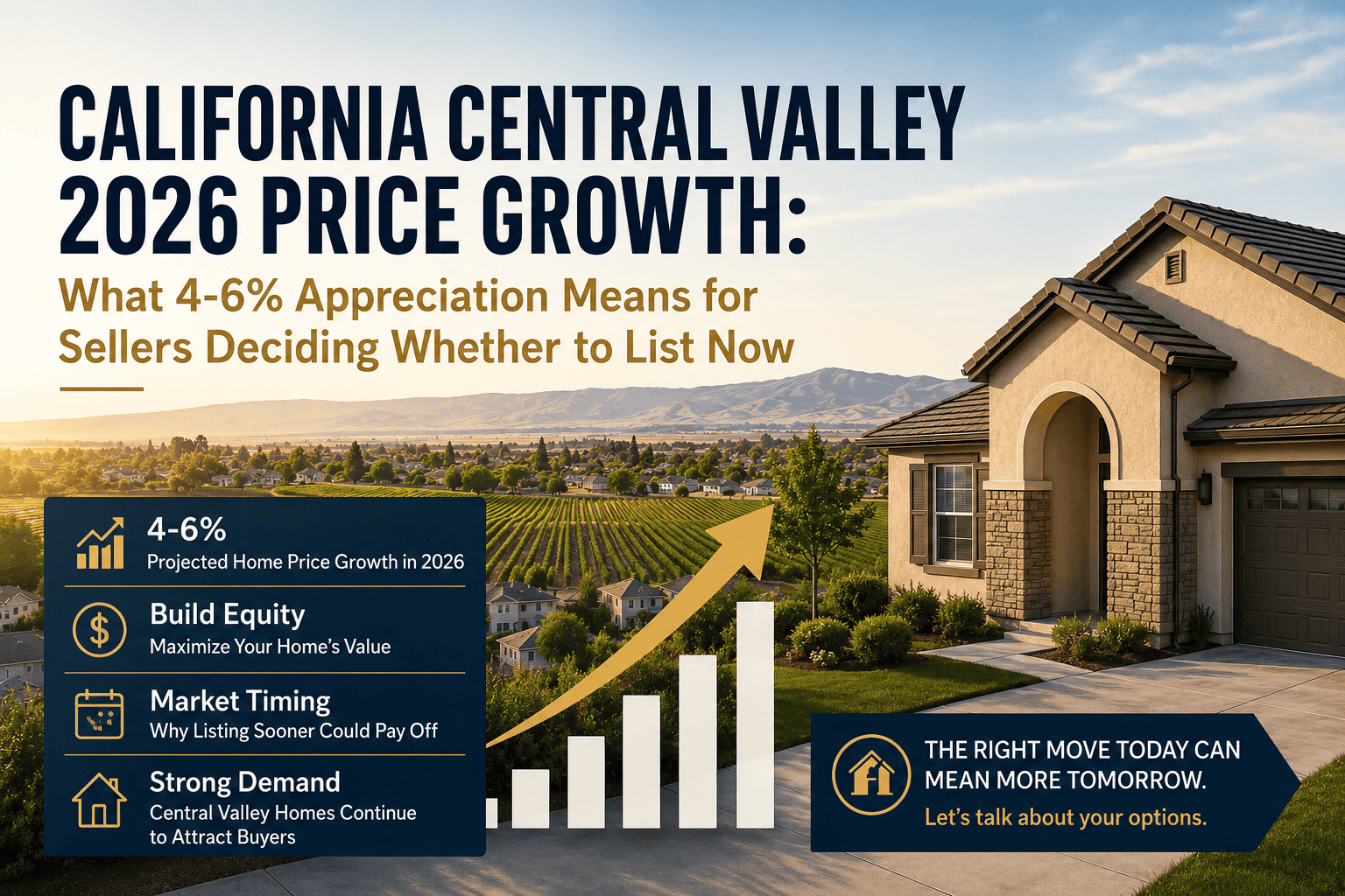 Central Valley 2026 price growth home for sale in Turlock CA