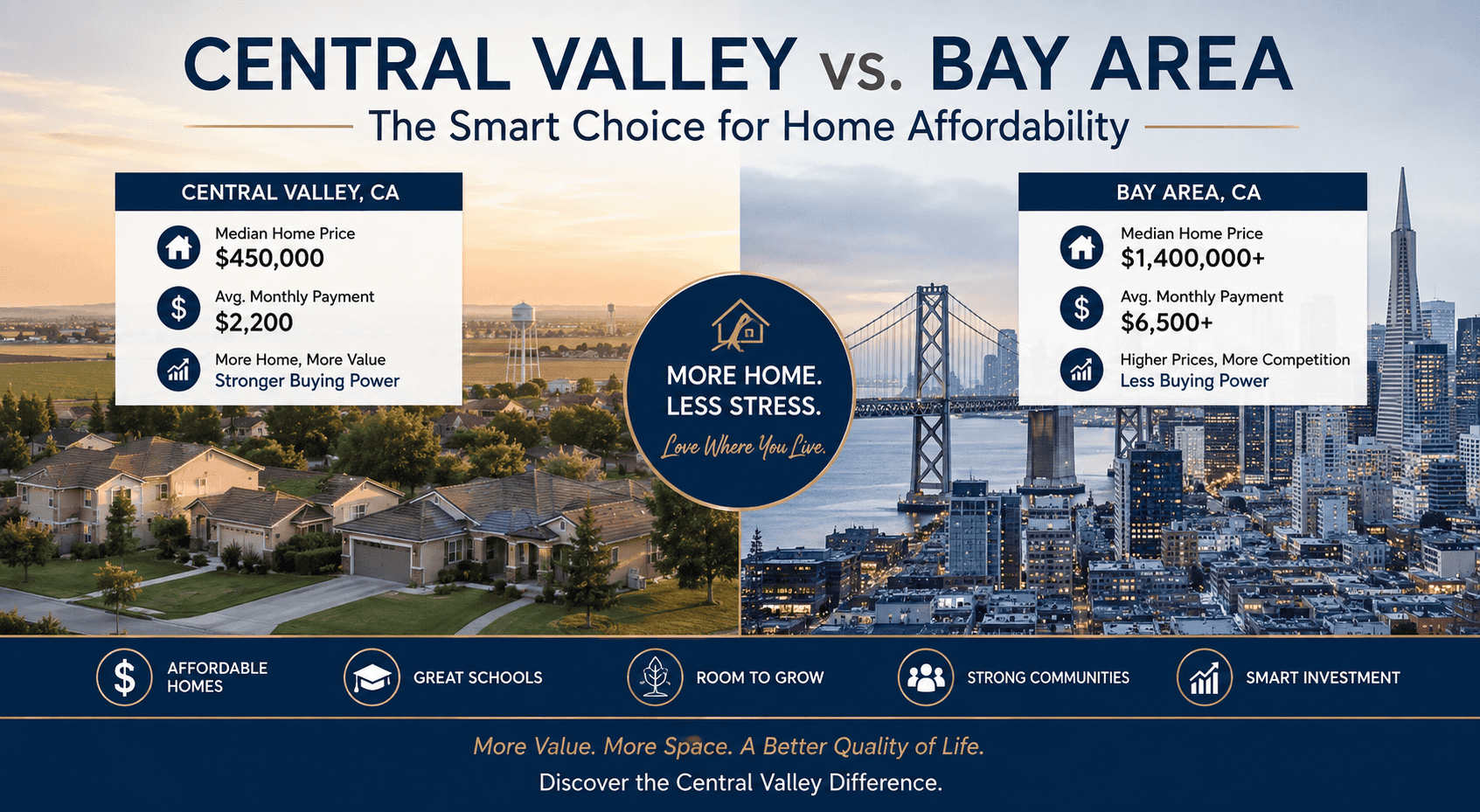 Central Valley Affordability vs. Bay Area — home for sale in Turlock, CA