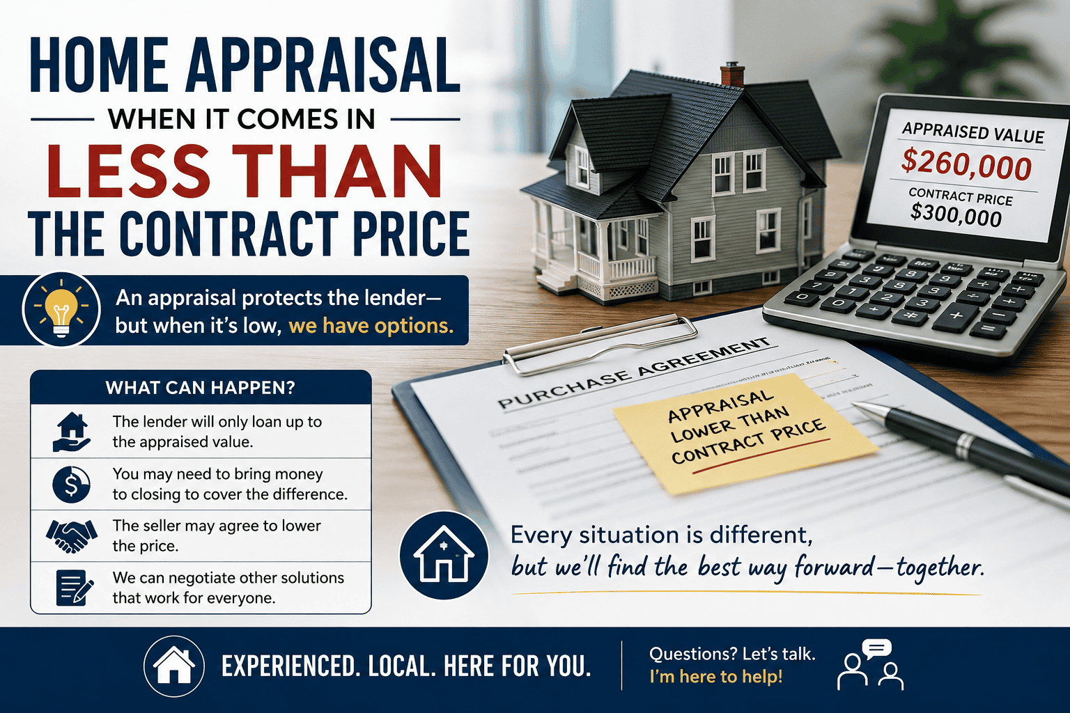 Turlock appraisal gap